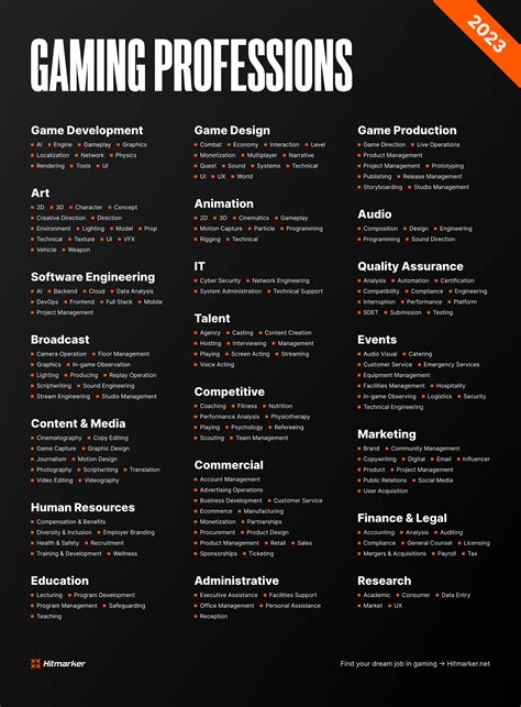 part time gaming jobs.